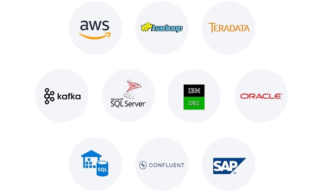 Integrate data across all major platforms