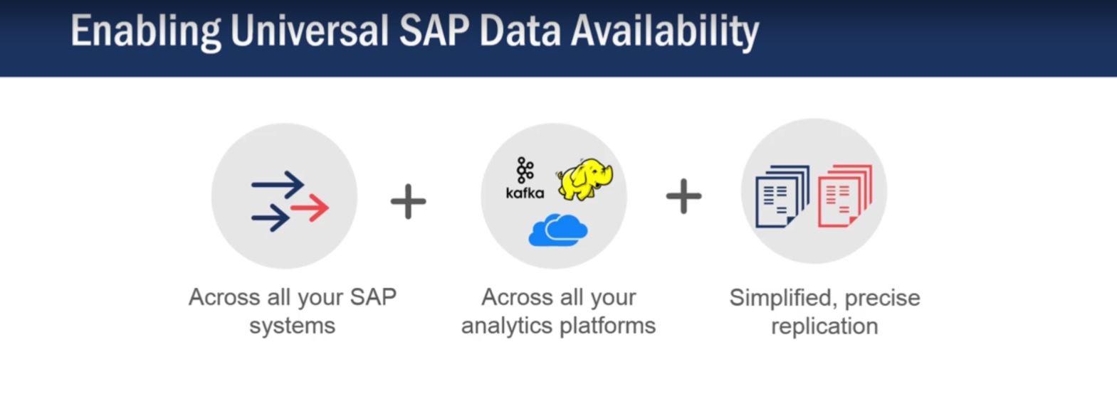 Enabling SAP analytics