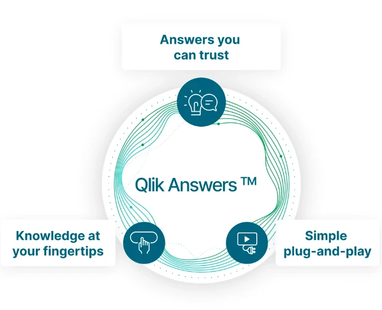 What is Qlik Answers?