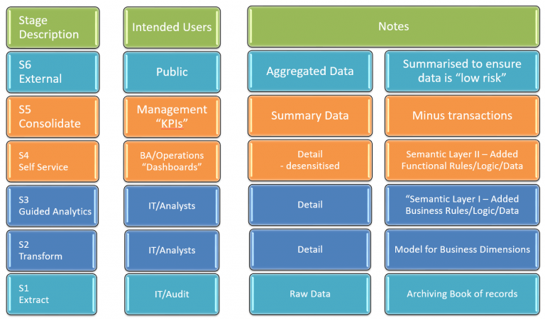 Qlik Governed Data Access framework. Stage 6: Public Access delivered by Qlik Anonymous Access