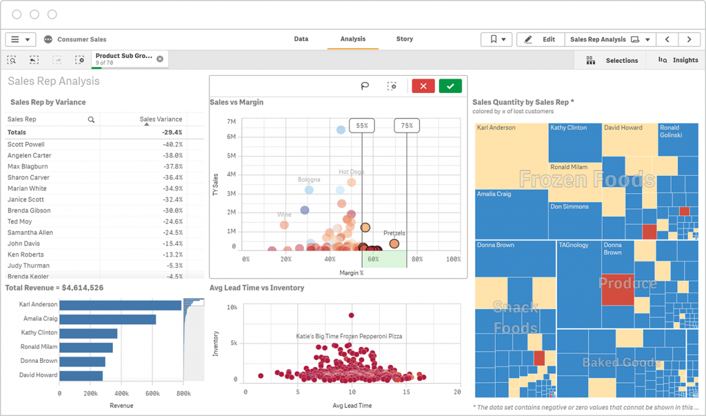 Self-Service Discovery and Visualisation