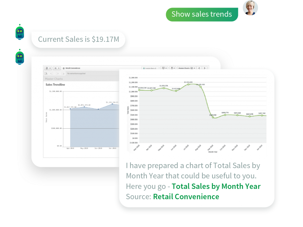 Conversational Analytics and Natural Language Processing