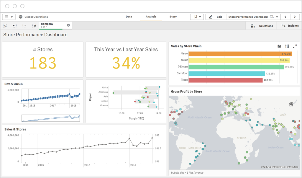 Interactive Dashboards