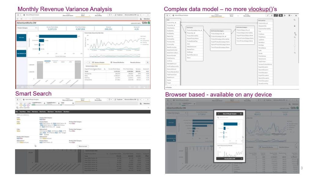 Qlik for Finance