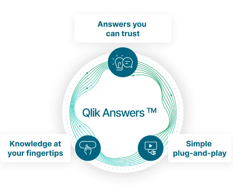 Qlik Answers for Differentia Consulting Newsletter Summer 2024