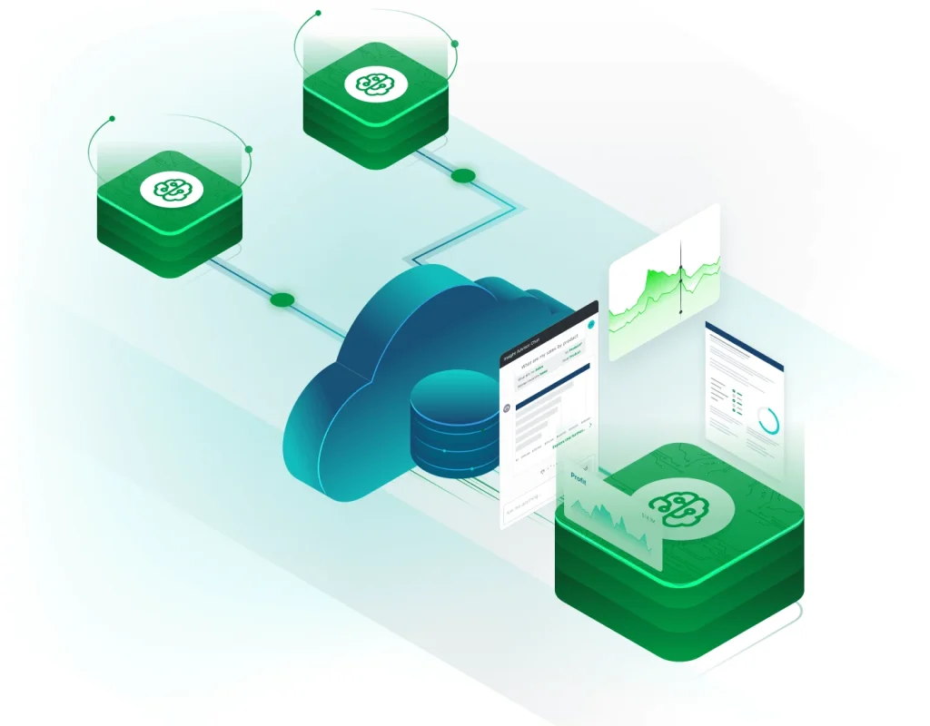 QlikTalend Cloud